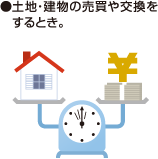 ●土地・建物の売買や交換をするとき。