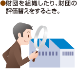 ●財団を組織したり、財団の評価替えをするとき。