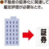 ●不動産の証券化に関連して鑑定評価が必要なとき。