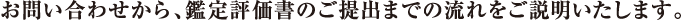 お問い合わせから、鑑定評価書のご提出までの流れをご説明いたします。